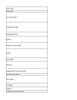 Konspekts 'Technologies - terminology bank', 172.