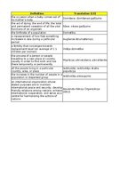 Konspekts 'Technologies - terminology bank', 219.