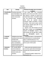 Konspekts 'Portfolio. Ģenētika (krustošanās)', 1.