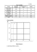 Referāts 'Mārketinga vides un stratēģijas analīze un darbības plānošana', 24.