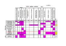 Diplomdarbs 'Stratēģijas izvēle un realizēšana uzņēmumā', 13.