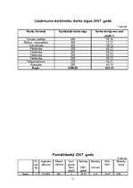 Biznesa plāns 'Biznesa plāns', 11.