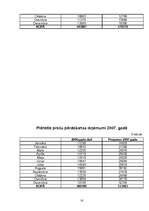 Biznesa plāns 'Biznesa plāns', 16.