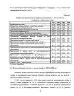 Referāts 'Инфляция измерения. Связь между безработицей и инфляцией: теоретическая дискусси', 20.