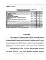 Referāts 'Инфляция измерения. Связь между безработицей и инфляцией: теоретическая дискусси', 25.