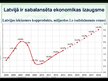 Prezentācija 'Latvijas ekonomikas problēmas un perspektīvas', 19.