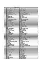 Konspekts 'Glossary of English Terms on Accoutning', 1.