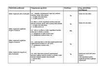 Paraugs 'Spēka vingrojumu komplekss', 2.