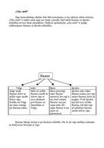 Konspekts 'Jānis Jaunsubrabiņš "Vēja ziedi"', 2.