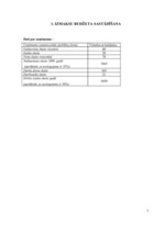 Referāts 'Viesu nama "Dadzīši" finanšu rādītāju analīze', 3.
