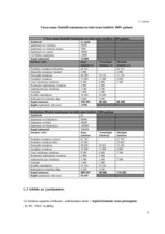 Referāts 'Viesu nama "Dadzīši" finanšu rādītāju analīze', 4.