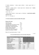 Referāts 'Viesu nama "Dadzīši" finanšu rādītāju analīze', 5.