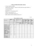 Referāts 'Viesu nama "Dadzīši" finanšu rādītāju analīze', 9.