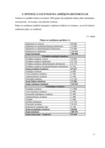 Referāts 'Viesu nama "Dadzīši" finanšu rādītāju analīze', 11.