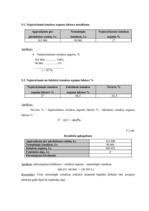 Referāts 'Viesu nama "Dadzīši" finanšu rādītāju analīze', 16.