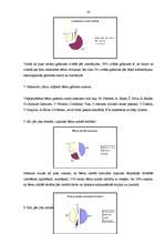 Diplomdarbs 'Literatūras nozīme radošās aktivitātes sekmēšanā bērniem', 35.