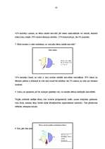 Diplomdarbs 'Literatūras nozīme radošās aktivitātes sekmēšanā bērniem', 40.