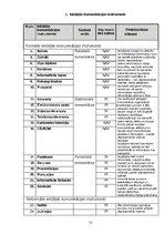 Referāts 'Valsts aģentūras "Maksātnespējas administrācija" iekšējā komunikācija', 32.
