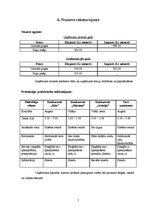 Biznesa plāns 'Biznesa plāns par ziedu salonu "Frezelle"', 7.