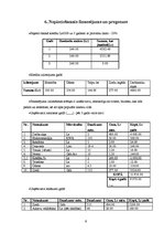 Biznesa plāns 'Biznesa plāns par ziedu salonu "Frezelle"', 9.