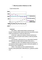 Biznesa plāns 'Biznesa plāns par ziedu salonu "Frezelle"', 11.