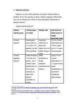 Referāts 'Mājoklis', 1.