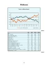 Referāts 'Lata kursa ietekme uz Latvijas ārējo tirdzniecību', 19.