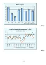 Referāts 'Lata kursa ietekme uz Latvijas ārējo tirdzniecību', 20.