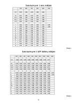 Referāts 'Lata kursa ietekme uz Latvijas ārējo tirdzniecību', 21.