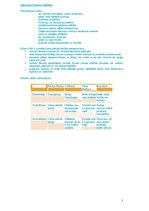 Konspekts 'Sagatavošanās eksāmena konspekts politikā', 7.