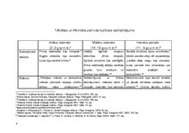 Konspekts 'Antīkā kultūra. Egejas civilizāciju perioda kultūras salīdzinājums', 4.