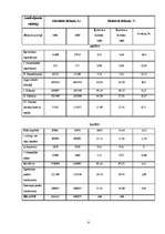 Referāts 'SIA "K Company" finansiālā stāvokļa izvērtēšana un attīstības perspektīvas', 6.