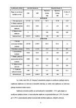 Referāts 'SIA "K Company" finansiālā stāvokļa izvērtēšana un attīstības perspektīvas', 8.