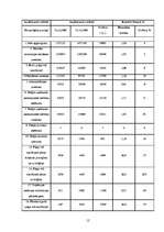 Referāts 'SIA "K Company" finansiālā stāvokļa izvērtēšana un attīstības perspektīvas', 12.