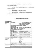 Prakses atskaite 'Prakses atskaite. Mikro, mazo un vidējo uzņēmumu vadība', 9.