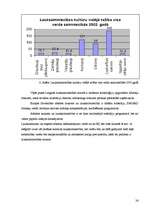 Referāts 'Uzņēmējdarbība Latgalē', 24.