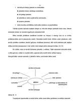 Referāts 'Sociālā darba vadības modelis Ventspils bērnu namā', 42.