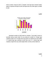 Referāts 'Grāmatu lasīšanas paradumi jauniešu vidū', 16.