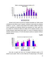 Referāts 'Grāmatu lasīšanas paradumi jauniešu vidū', 26.