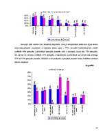Referāts 'Grāmatu lasīšanas paradumi jauniešu vidū', 28.