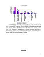 Referāts 'Grāmatu lasīšanas paradumi jauniešu vidū', 30.