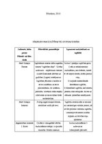 Konspekts 'Tabula par izglītības filosofijas teorijām', 2.