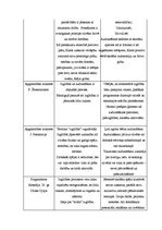 Konspekts 'Tabula par izglītības filosofijas teorijām', 3.