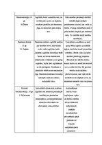 Konspekts 'Tabula par izglītības filosofijas teorijām', 4.