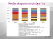 Prezentācija 'Eksports', 3.