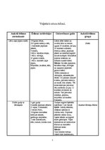 Konspekts 'Veģetārais uzturs', 5.