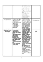 Konspekts 'Veģetārais uzturs', 6.