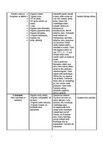 Konspekts 'Veģetārais uzturs', 7.