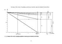 Referāts 'Elektropiedziņas automatizācija', 17.