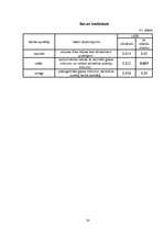 Referāts 'Elektropiedziņas automatizācija', 32.